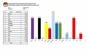 Deskripsi Perolehan Kursi Partai Politik Pemilu Legislatif 2014 di Kota Banda Aceh (Analis by : Media Center KIP Kota Banda Aceh)